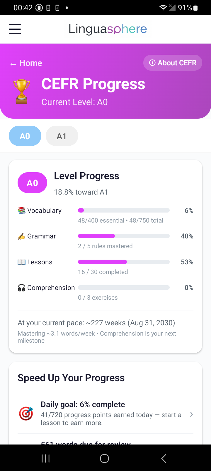 LinguaSphere CEFR progress dashboard with vocabulary, grammar, lessons, and comprehension bars